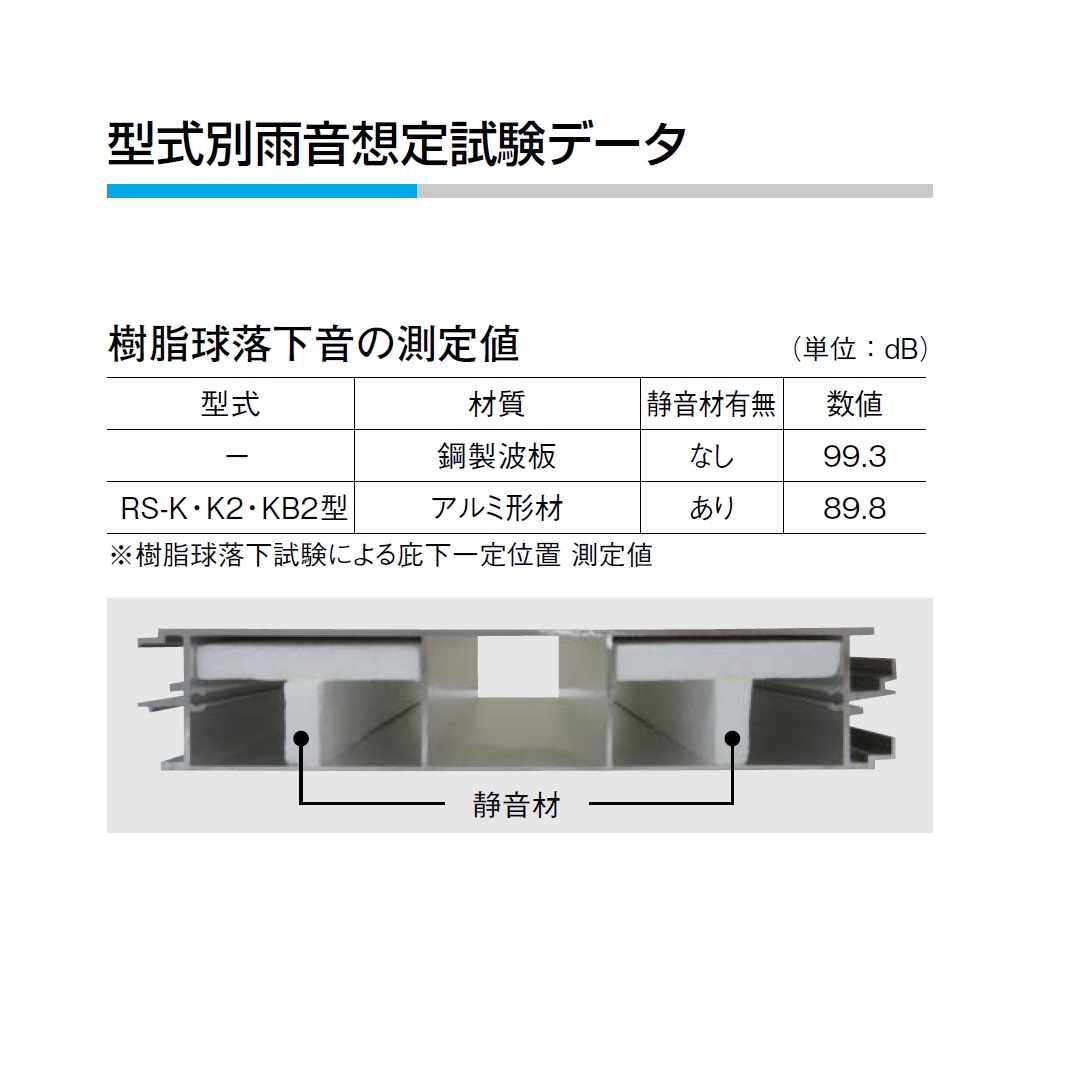 アルミ庇 RSバイザー D900×W1000 RS-KST 先端スリム樋付 ブラック RSKST0910Z ダイケン