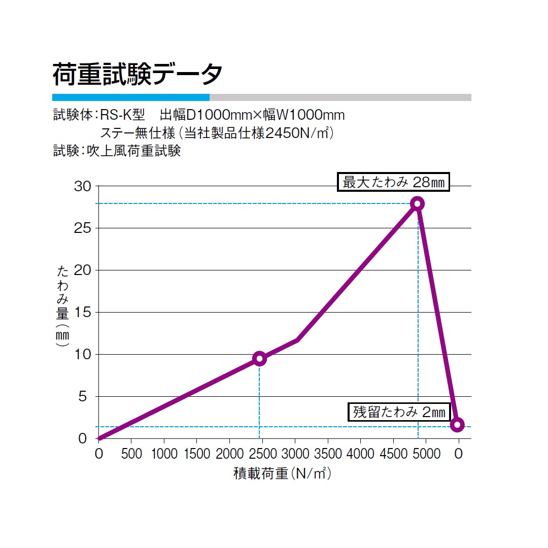 アルミ庇 RSバイザー D900×W1000 RS-KST 先端スリム樋付 ブラック RSKST0910Z ダイケン