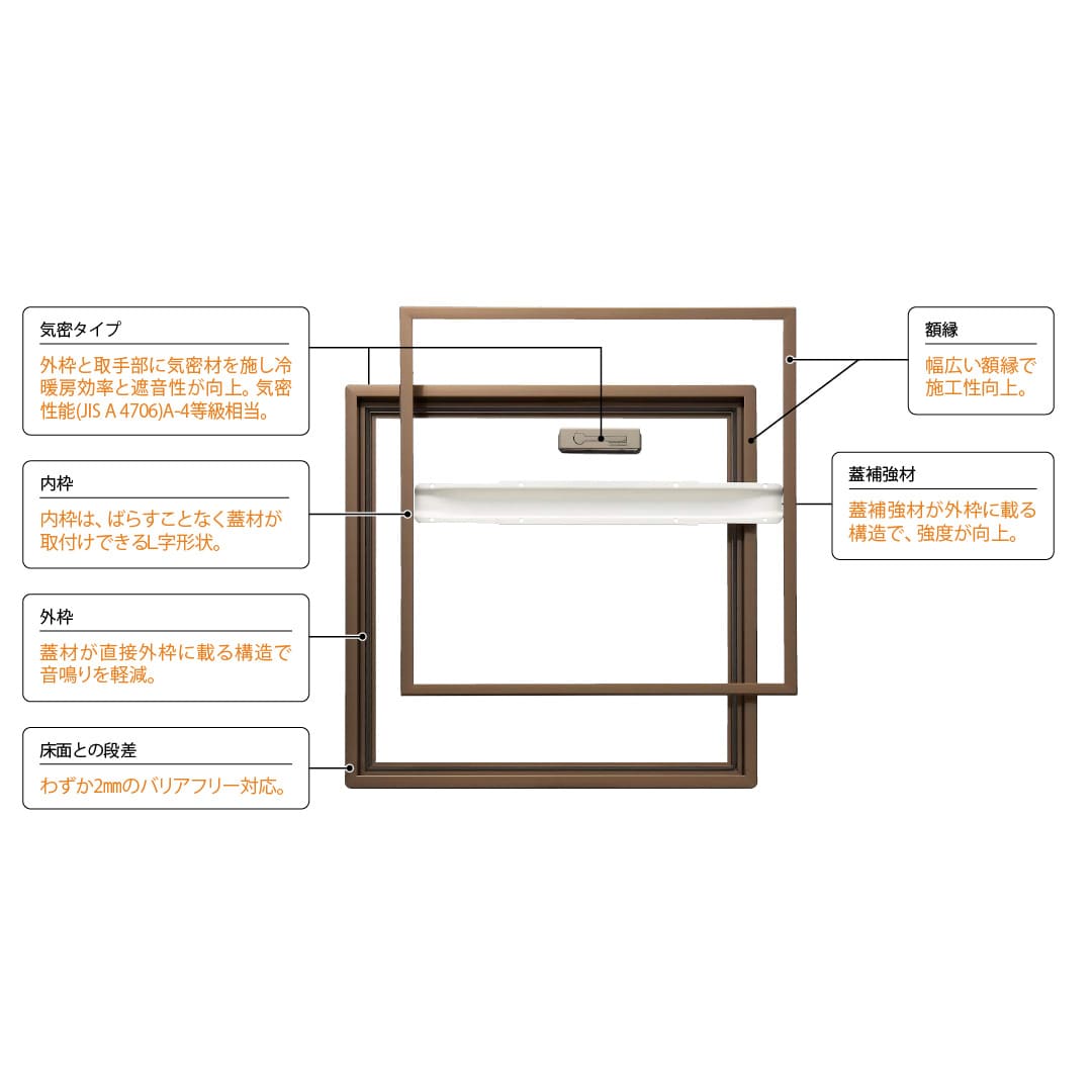 【10台以上で送料無料】ホーム床点検口 SH21型 300角 艶有ブロンズ SHF21-30 気密 ホーム床点検口 仕上厚21mm ダイケン(法人限定)