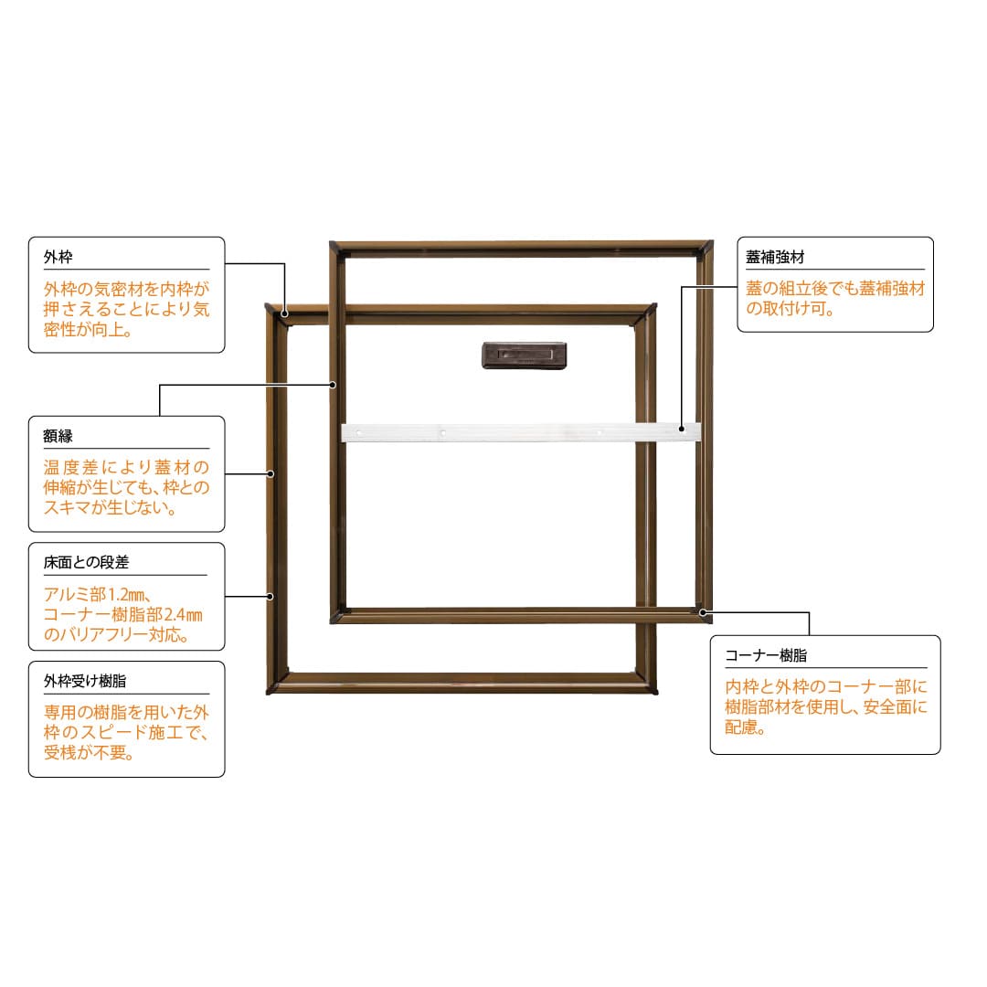 【6台以上で送料無料】ホーム床点検口 HFC2型 600角 艶有ブロンズ HFCB260 簡易気密 仕上厚15mm ダイケン(法人限定)