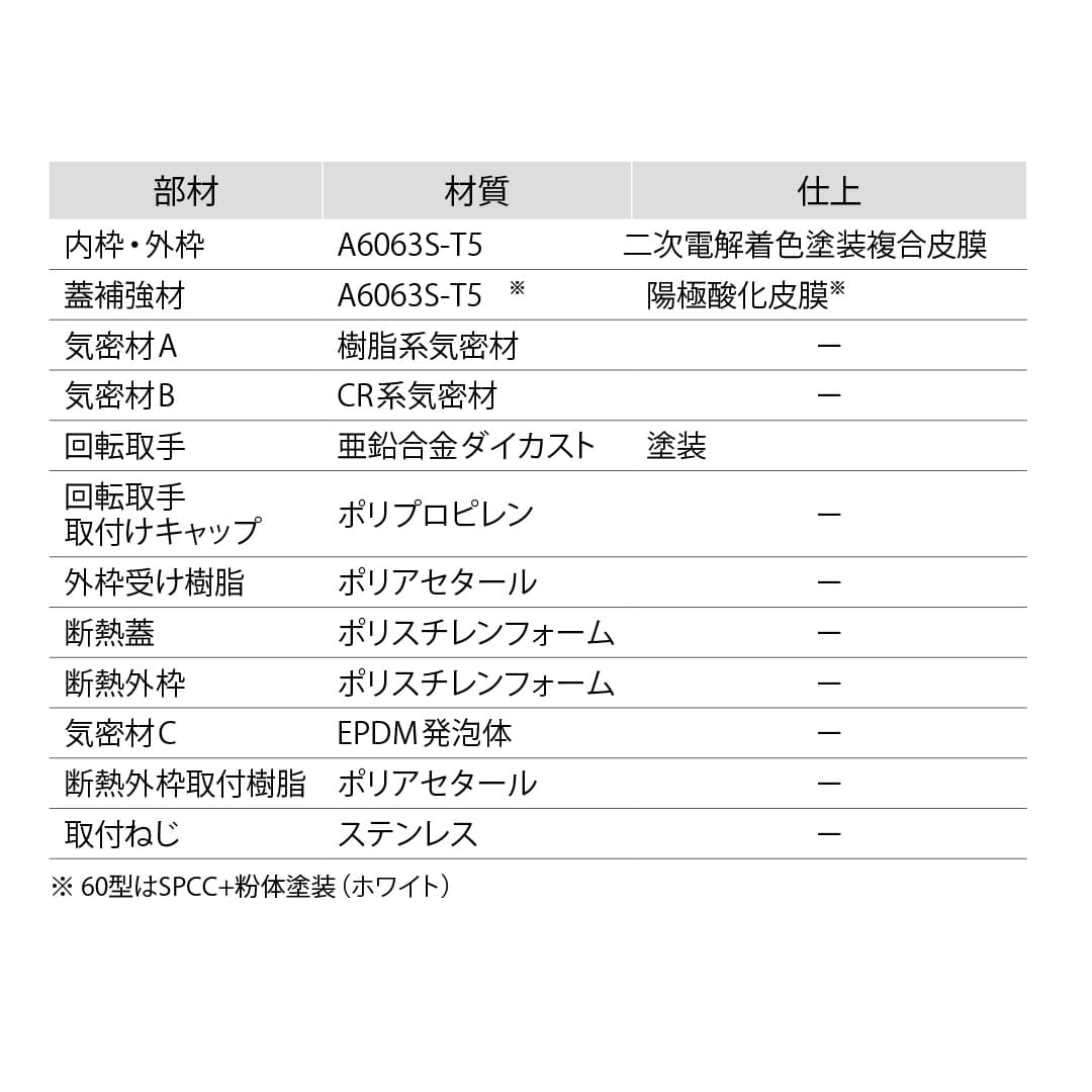 ホーム床点検口 HXD型 500角 艶消ステンカラー HXDN350 簡易気密 仕上厚15mm ダイケン(法人限定)