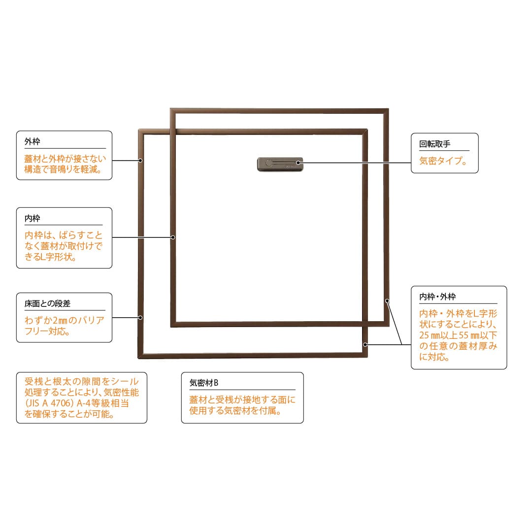 【10台以上で送料無料】ホーム床点検口 HFT型 600角 艶有ブロンズ HFT606B 簡易気密 仕上厚15mm ダイケン(法人限定)