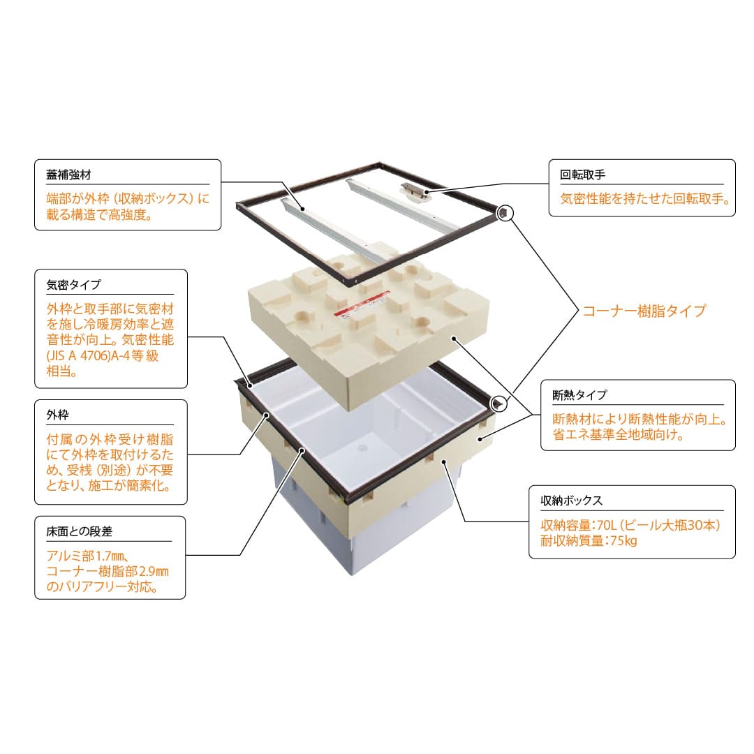 床下収納庫 PKCD型 シルバー PKC60SD 気密 断熱タイプ 収納庫 Cjk部材基準 ダイケン(法人限定)