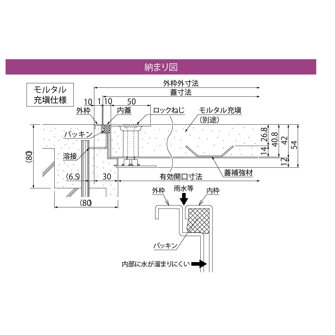 床点検口 FWP2型 900角 FWP290 ステンレス目地 防水 防臭タイプ モルタル充填用 ダイケン(法人限定)