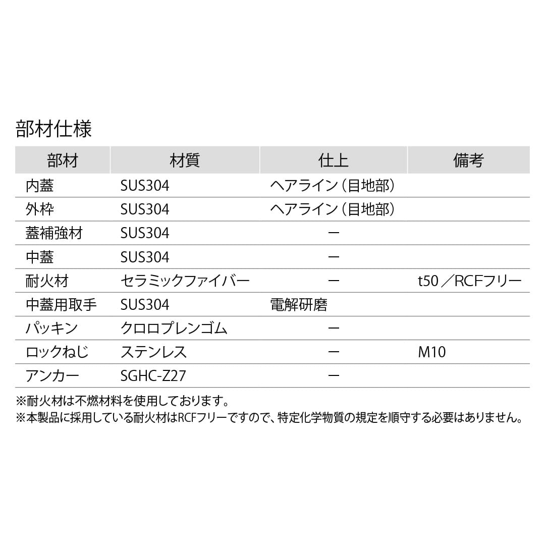 床点検口 FWPT2型 750角 FWPT275 ステンレス目地 防水防臭タイプ 耐火材付き ダイケン(法人限定)