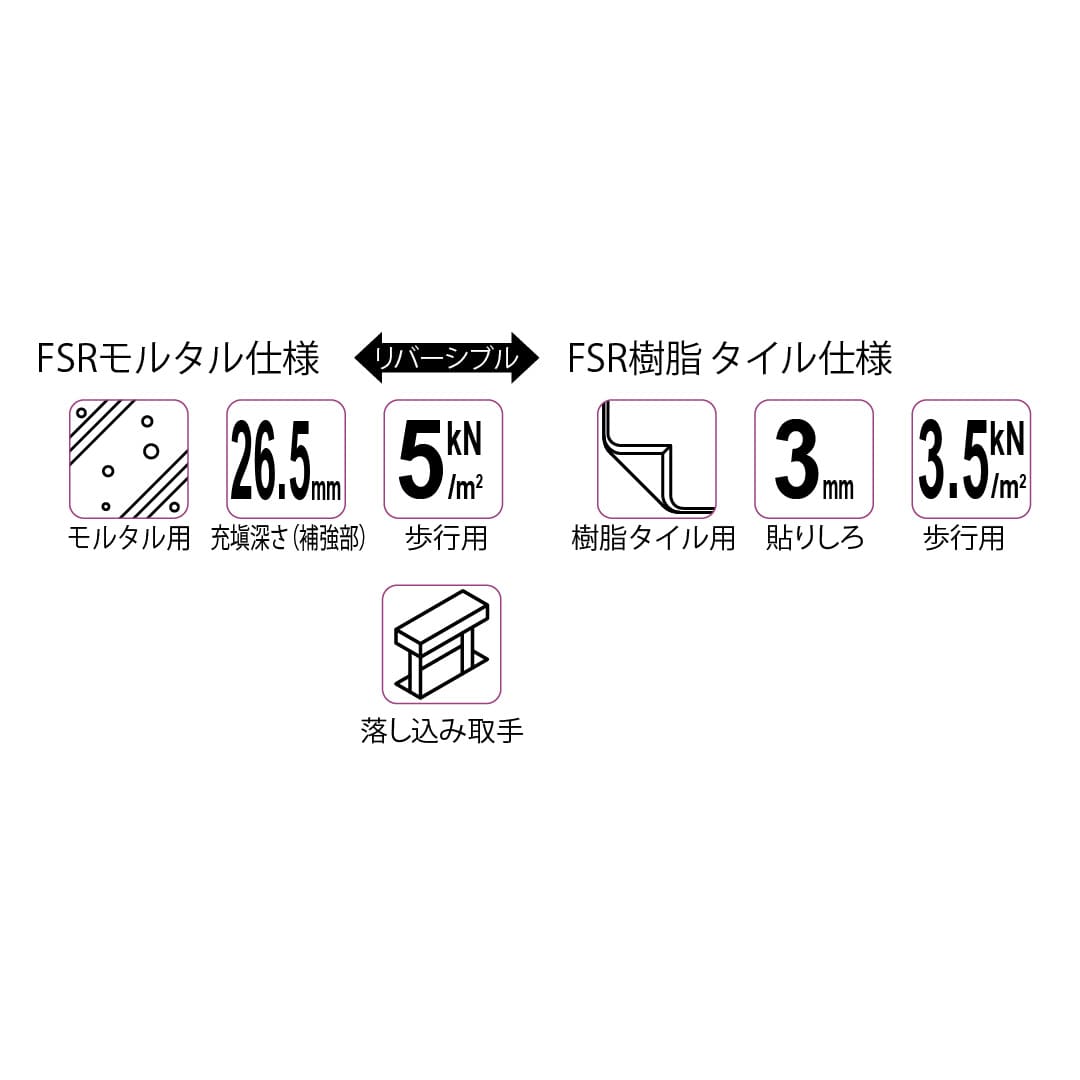 床点検口 FSR型 錠無 900角 FSR90 ステンレス目地 モルタル・樹脂タイル兼用 ダイケン(法人限定)