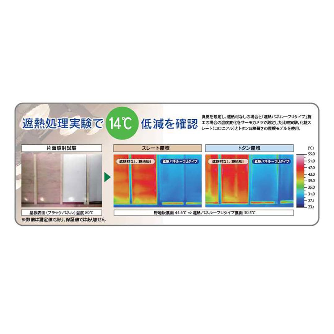 遮熱パネルーフ Uタイプ 303316×910×3(mm) SHAPU30【ケース販売】50枚 屋根遮熱材 エコ屋根 フクビ