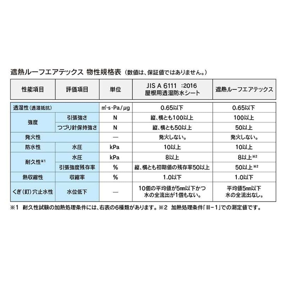 遮熱ルーフエアテックス 1000mm×40m×0.9mm SHATXY 透湿防水シート 屋根用遮熱 透湿ルーフィング フクビ