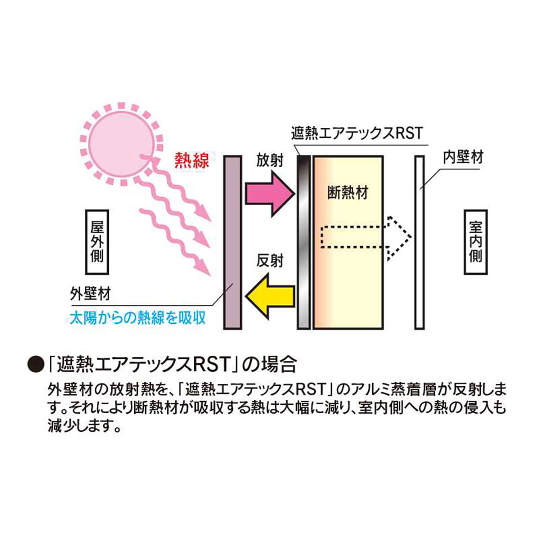 遮熱エアテックスＲＳＴ 通常品 1000㎜×50m×0.3㎜ RSTS01【ケース販売】2巻  フクビ