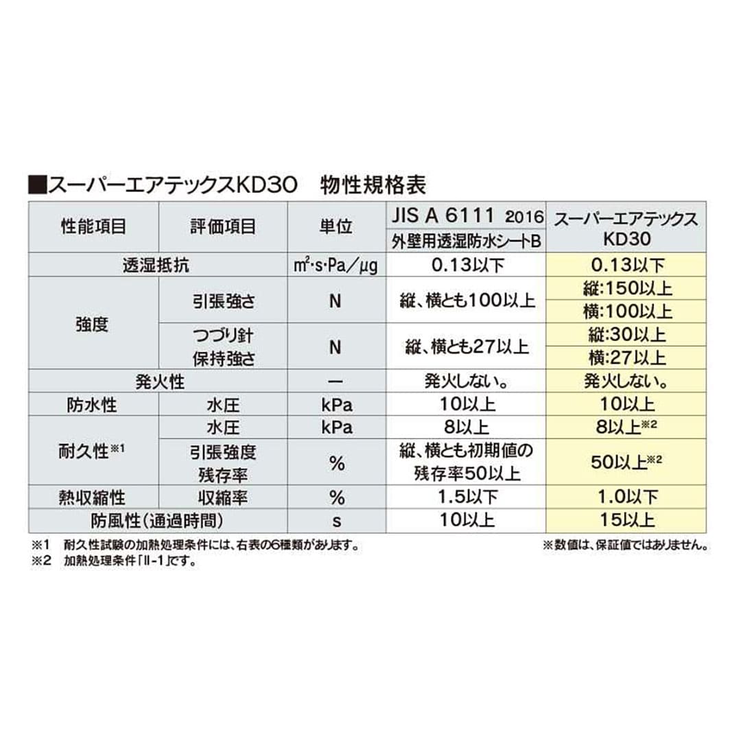 スーパーエアテックスKD30-01 1000mm×50m×0.2mm TXKDR01【ケース販売】2巻 透湿防水シート 壁下 フクビ