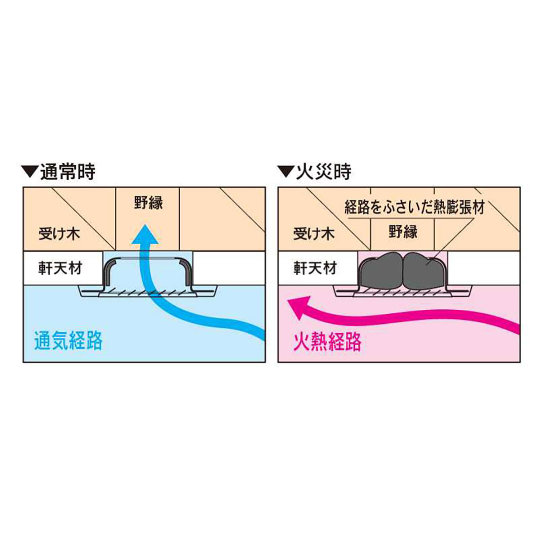 ステンレス 防火 軒天換気口 SFD45ハーフ  455(mm) SFD45H【ケース販売】10個