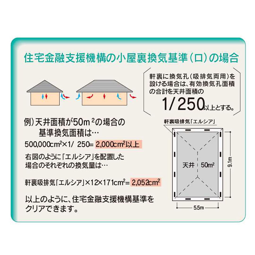 軒天換気 エルシア 網なし ホワイト 75×910(mm) NESW【ケース販売】20個換気孔 軒裏