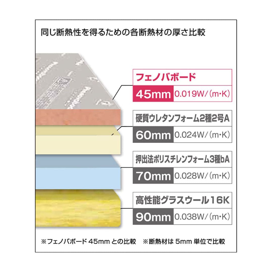 フェノバボードJ JL635W 63×804×1820mm【ケース販売】4枚 断熱材 フェノールフォーム フクビ