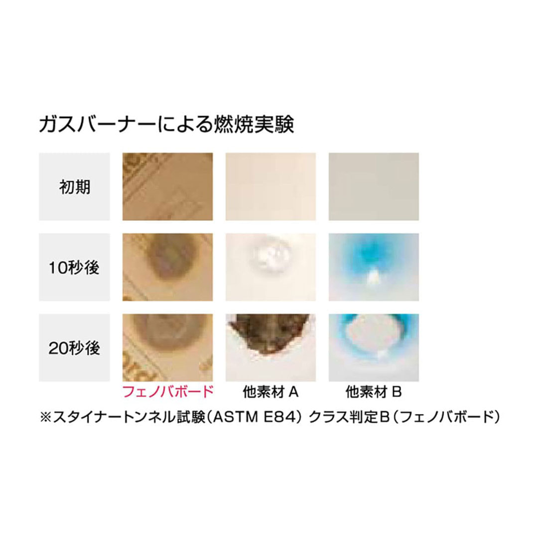 フェノバボードJ JL635W 63×804×1820mm【ケース販売】4枚 断熱材 フェノールフォーム フクビ