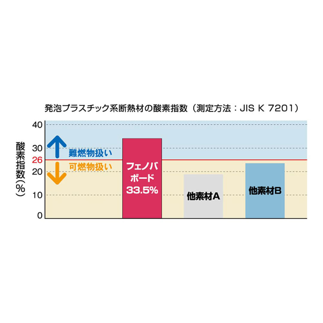 フェノバボードJ JL635W 63×804×1820mm【ケース販売】4枚 断熱材 フェノールフォーム フクビ