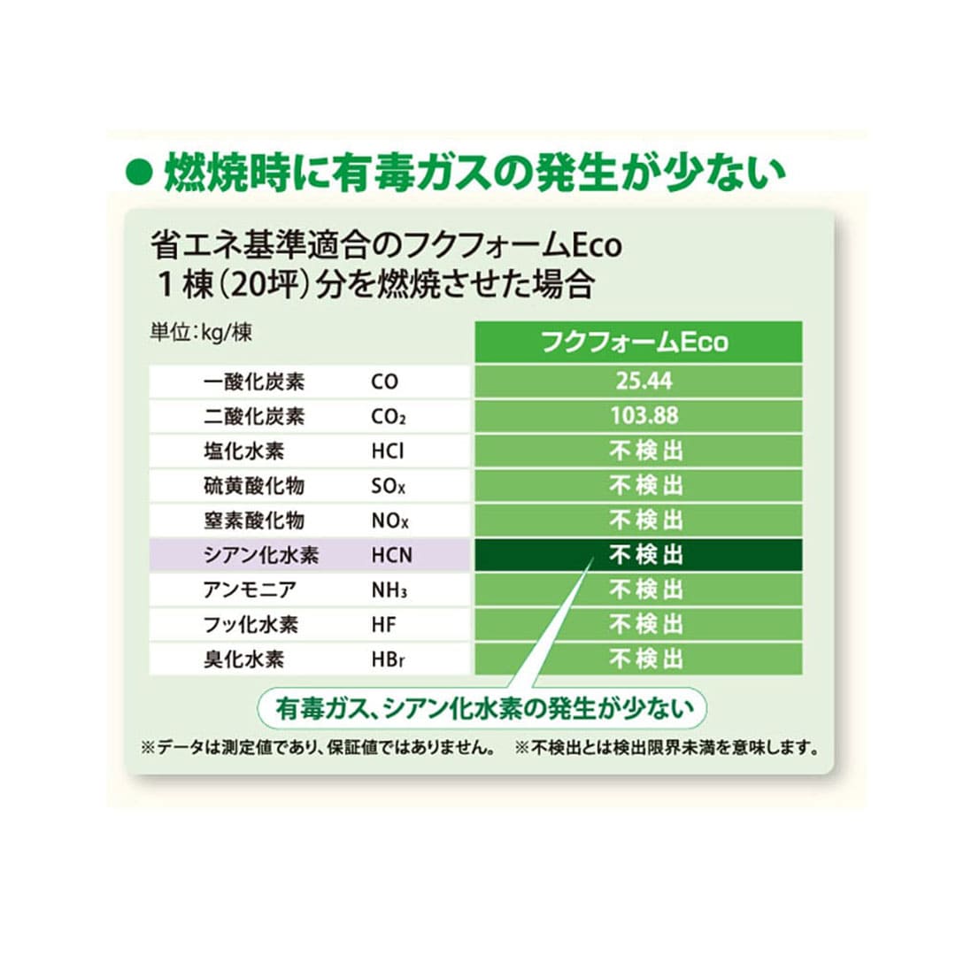 フクフォームEco 根太無工法 尺モジュール 格子組 3寸大引間用 E230K30【ケース販売】4枚 断熱材 フクビ