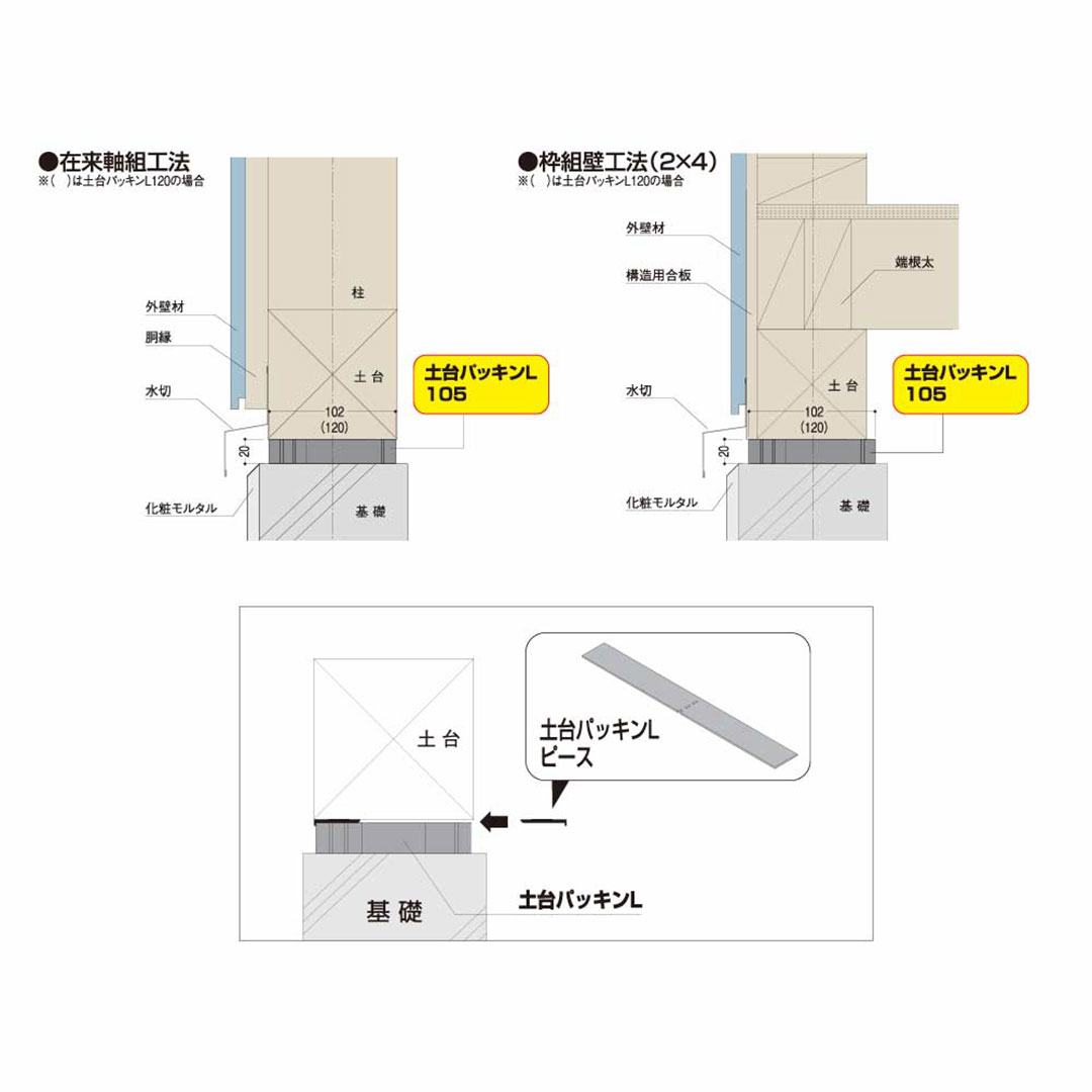土台パッキンL 120 専用ピース2mm厚 t2×W39×L240（mm） DPL12P2【ケース販売】30個入 フクビ化学工業