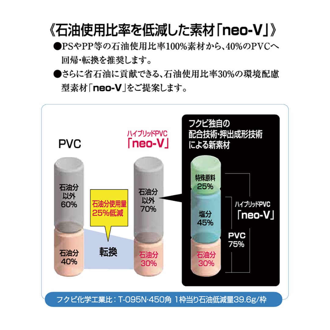 壁用点検口枠N15 オフホワイト ND9925 250×250mm【ケース販売】15枠 ボード厚9.5＋9.5mm用 樹脂 フクビ