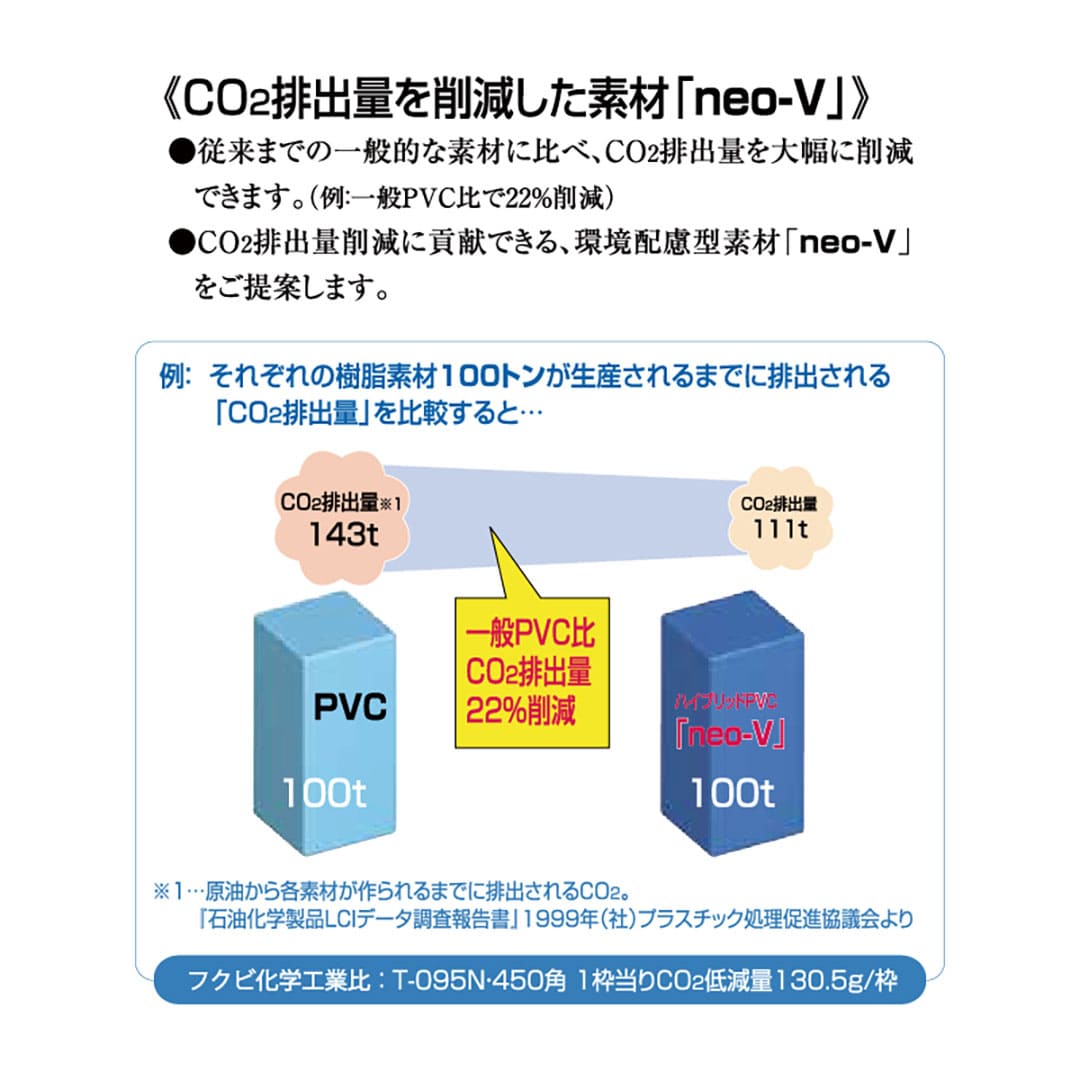 壁用点検口枠N15 オフホワイト ND9925 250×250mm【ケース販売】15枠 ボード厚9.5＋9.5mm用 樹脂 フクビ