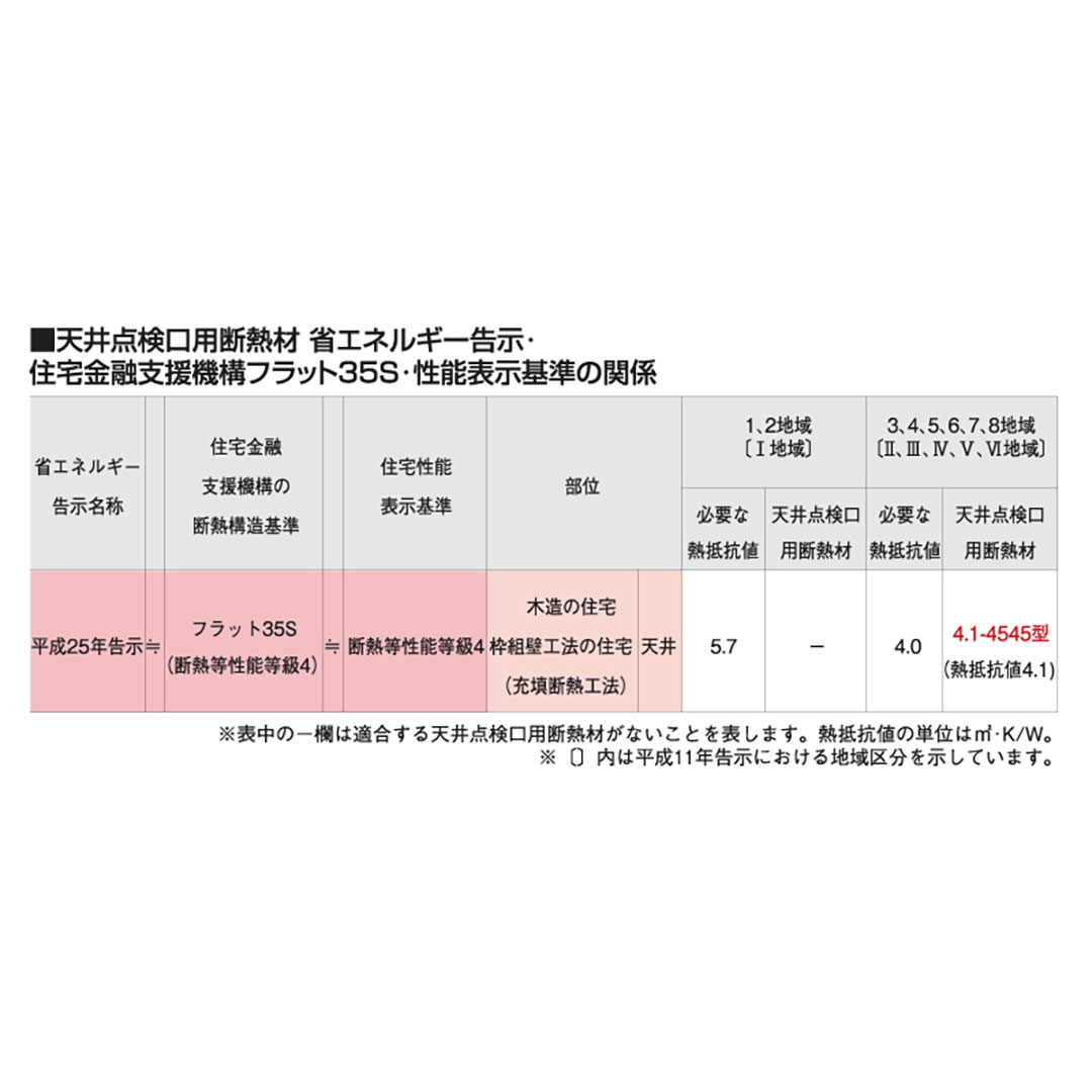 天井点検口用断熱材4.1-4545型 TAAD445 450×450mm ポリスチレンフォーム 断熱蓋 フクビ