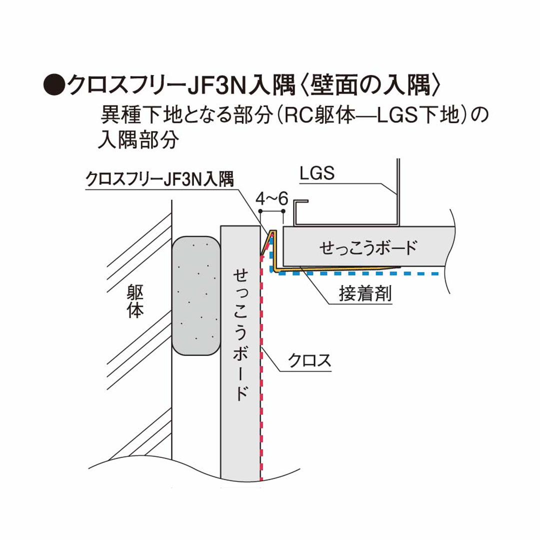 クロスフリーJF3N 入隅 JF3NC【ケース販売】100本入 フクビ化学工業