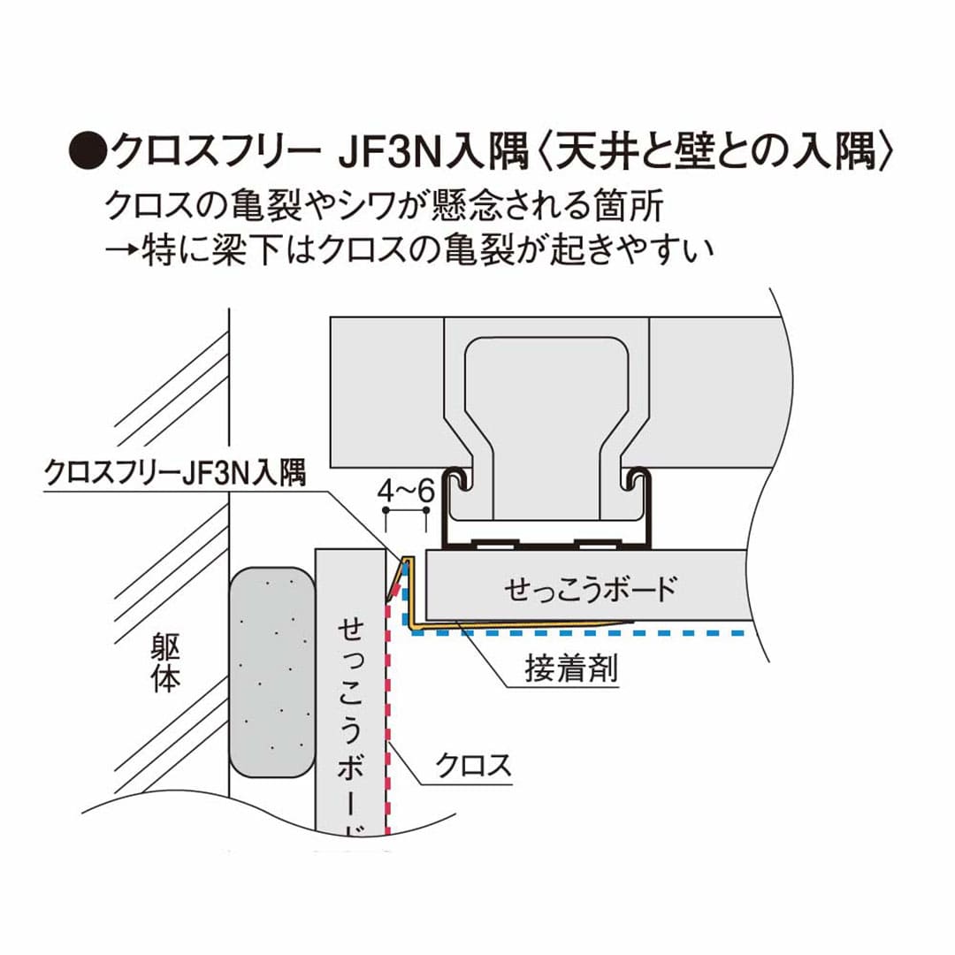 クロスフリーJF3N 入隅 JF3NC【ケース販売】100本入 フクビ化学工業