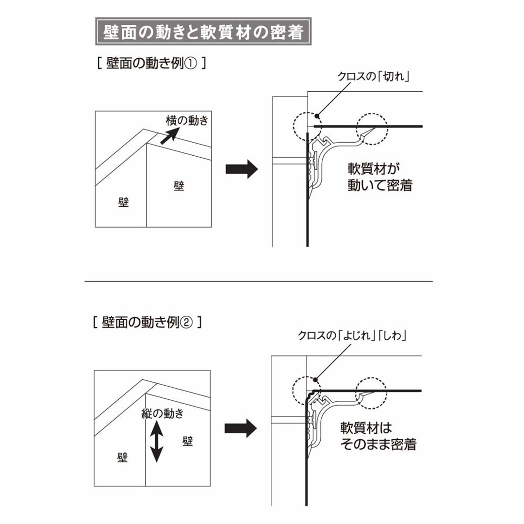 壁入隅カバー オフホワイト KCCVW【ケース販売】40本入 リフォームカバー工法 フクビ化学工業