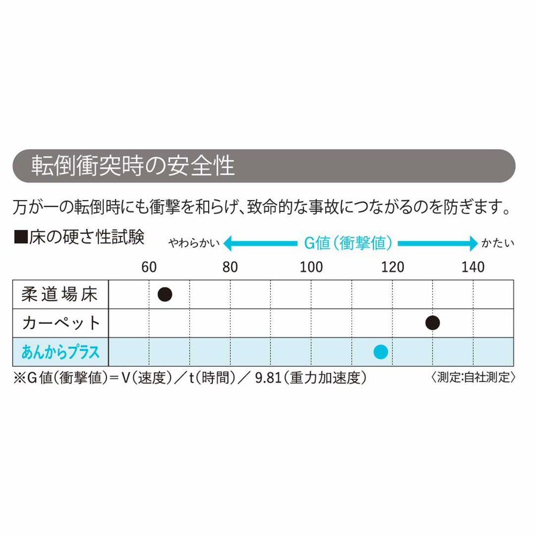 あんからプラス 幅1,800mm×長さ0.9m AKP009S アイスホワイト フクビ化学工業 FUKUVI