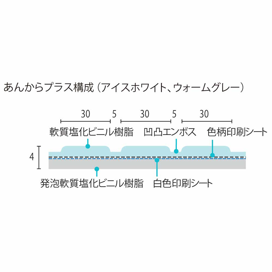 あんからプラス 幅1,800mm×長さ0.9m AKP009S アイスホワイト フクビ化学工業 FUKUVI