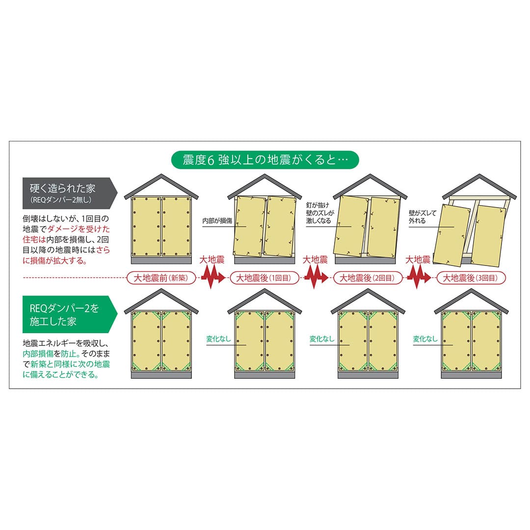REQダンパー2 REQD2【ケース販売】1セット入 フクビ化学工業 FUKUVI