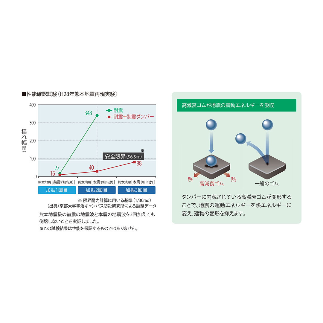REQダンパー2 REQD2【ケース販売】1セット入 フクビ化学工業 FUKUVI