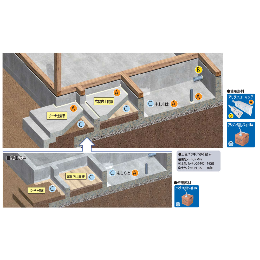 アリダン玄関･配管用防蟻キット GHBGKIT 防蟻薬剤 シロアリ 新築 ベタ基礎 配管 玄関 勝手口土間 フクビ