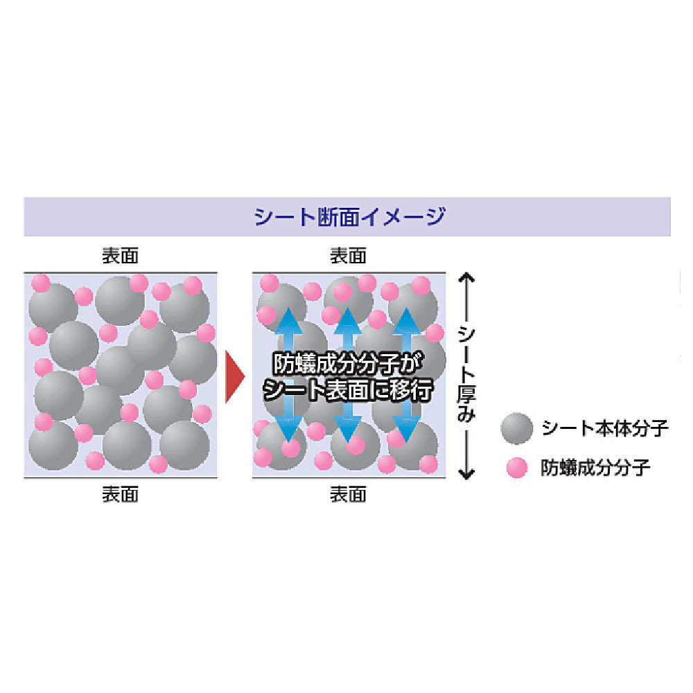 アリダンVシート 65m巻 1000mm×65m×0.18mm ARV65 防蟻 防湿 シート シロアリ 耐候性 耐久性 フクビ