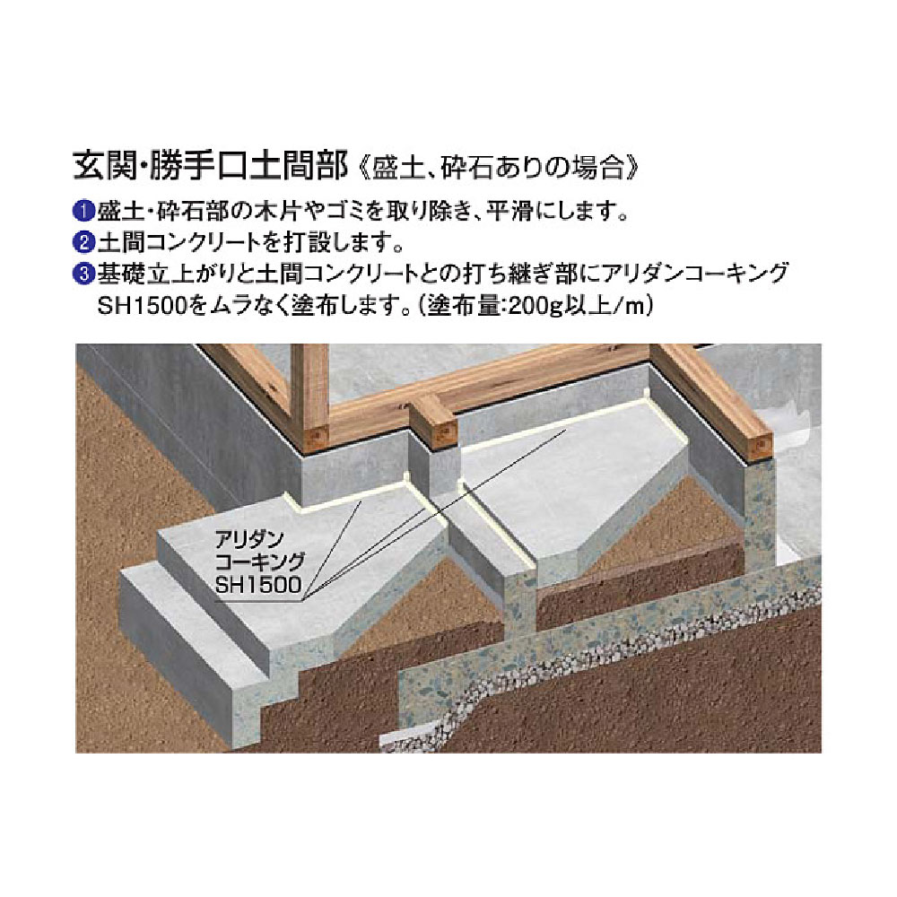 アリダン玄関･配管用防蟻キット GHBGKIT 防蟻薬剤 シロアリ 新築 ベタ基礎 配管 玄関 勝手口土間 フクビ