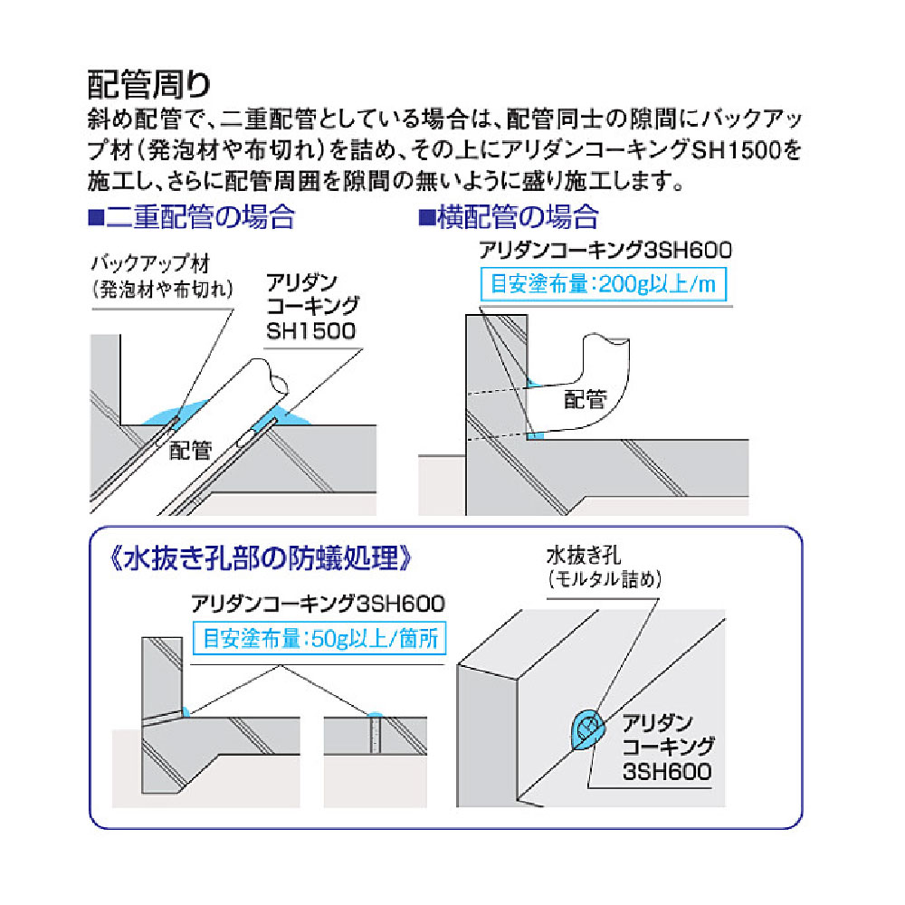 アリダン玄関･配管用防蟻キット GHBGKIT 防蟻薬剤 シロアリ 新築 ベタ基礎 配管 玄関 勝手口土間 フクビ
