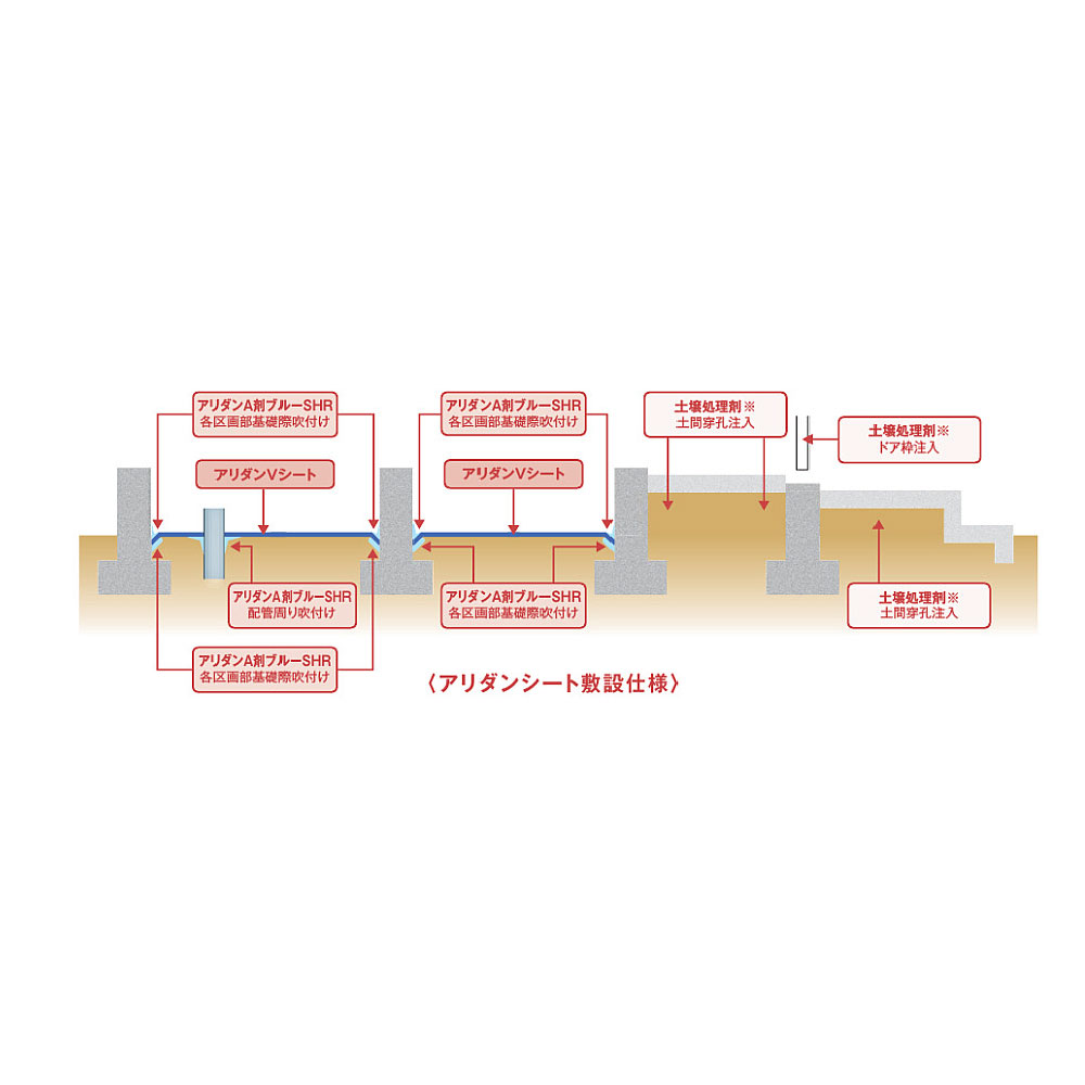 アリダンA剤ブルー SHR用ノズル ARAN【ケース販売】10個入 防蟻 シロアリ 配管 床下基礎 リフォーム フクビ