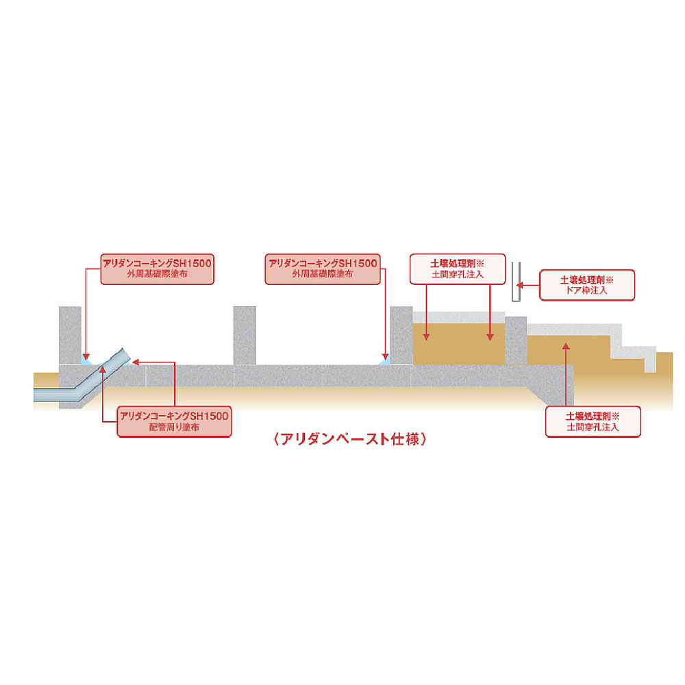 アリダンA剤ブルー SHR用ノズル ARAN【ケース販売】10個入 防蟻 シロアリ 配管 床下基礎 リフォーム フクビ