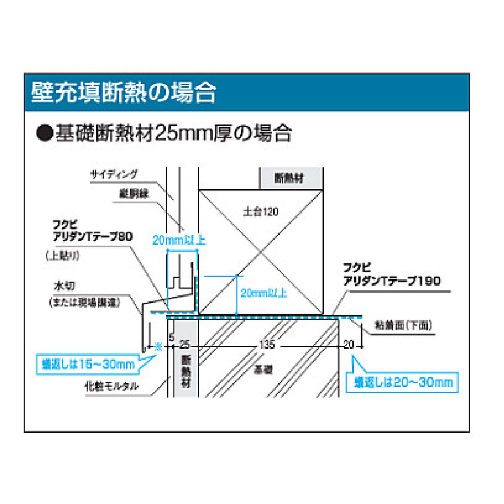 アリダンTテープ190 190mm×25m×0.4mm ARTT190【ケース販売】6巻入 シロアリ 防蟻 防湿 テープ フクビ
