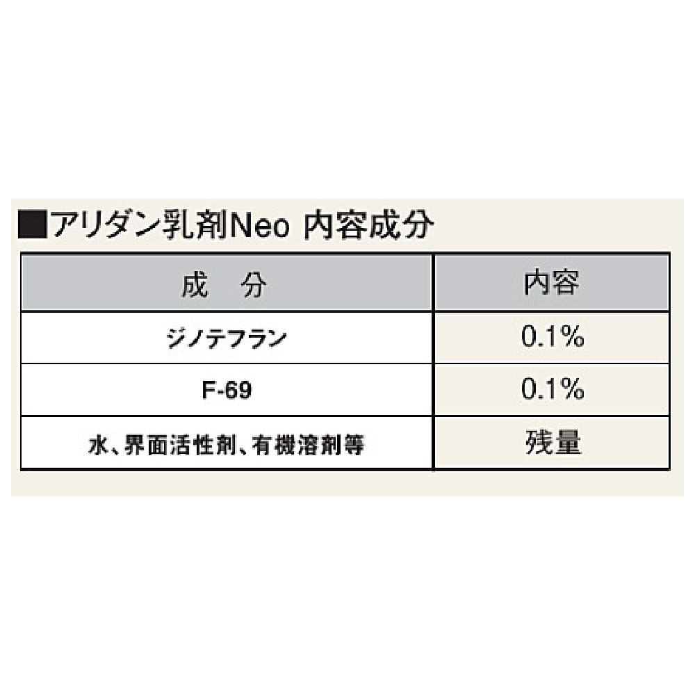 アリダン乳剤Neo オレンジ 15L ANNG15Lシロアリ 防蟻 防腐処理 防腐 殺蟻 木材 吹付け 刷毛塗 塗布 フクビ