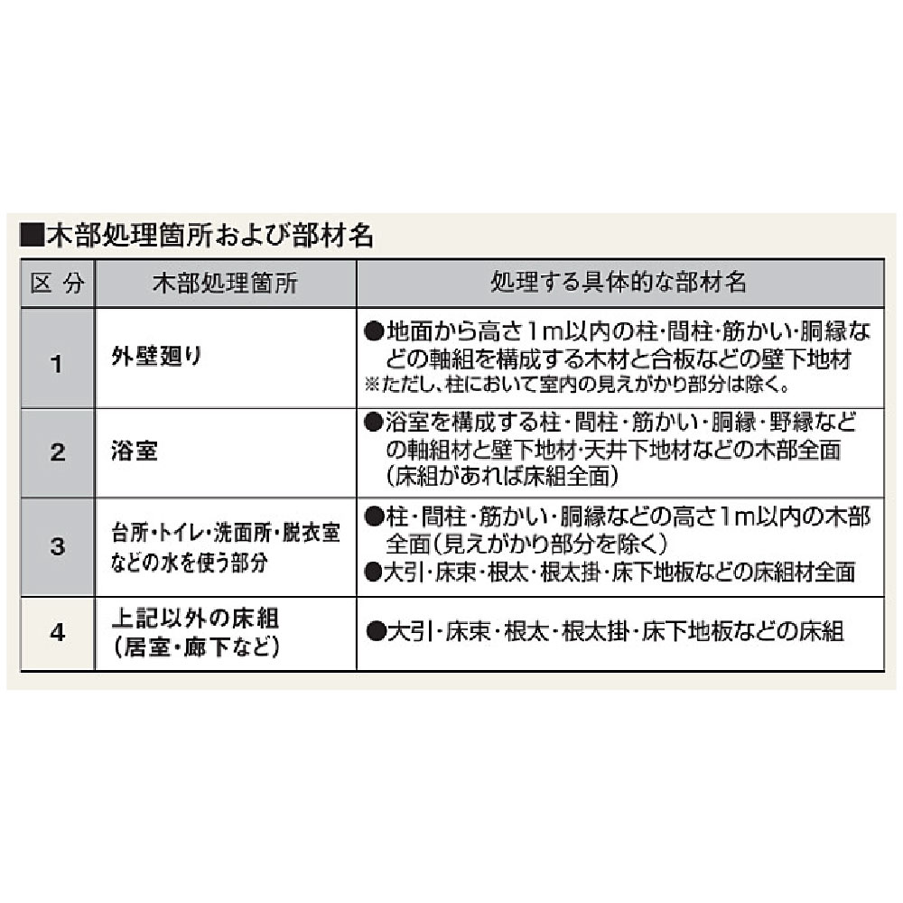 アリダン乳剤Neo オレンジ 15L ANNG15Lシロアリ 防蟻 防腐処理 防腐 殺蟻 木材 吹付け 刷毛塗 塗布 フクビ