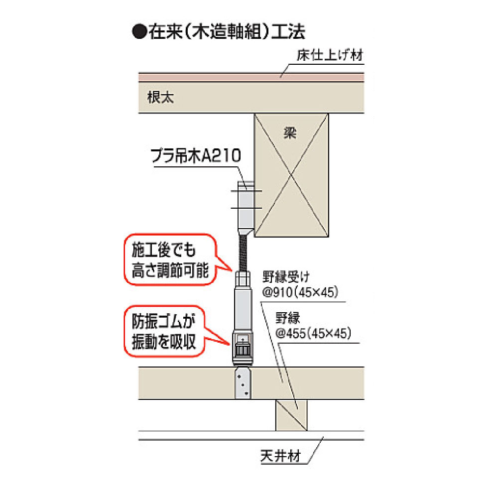 プラ吊木A210 PTA210【ケース販売】40個入 防振 簡単施工 耐久性 樹脂 吊木 住宅金融支援機構 フクビ
