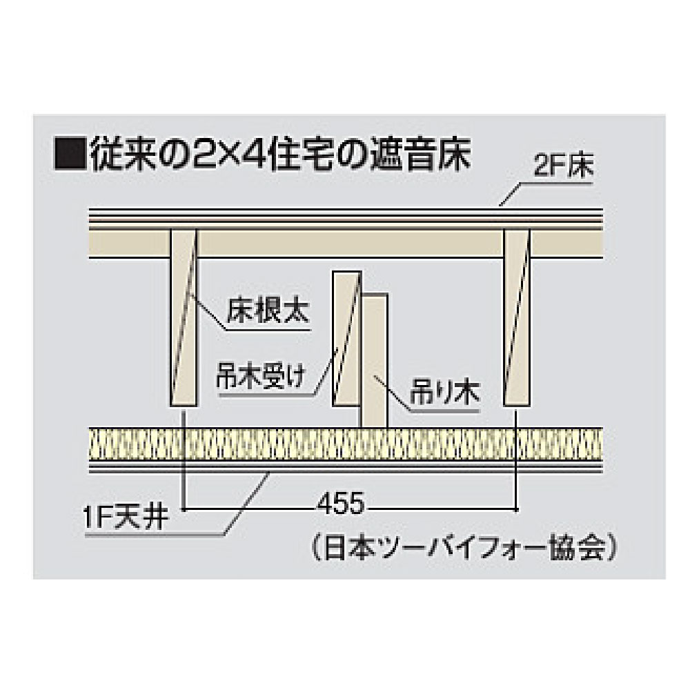 プラ吊木A210 PTA210【ケース販売】40個入 防振 簡単施工 耐久性 樹脂 吊木 住宅金融支援機構 フクビ