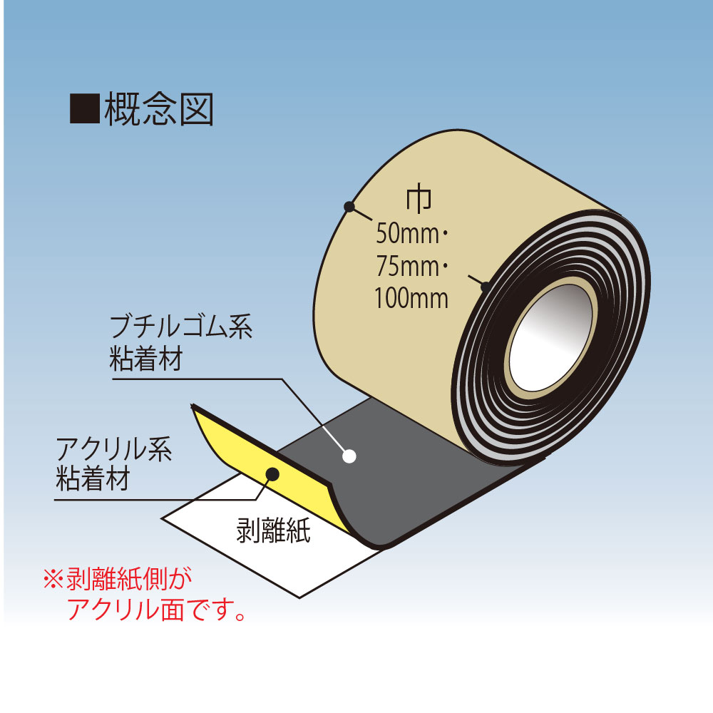 ハイブリッド 防水テープ 75W FHB75W【ケース販売】12巻入 両面タイプ ブチル アクリル 粘着テープ フクビ