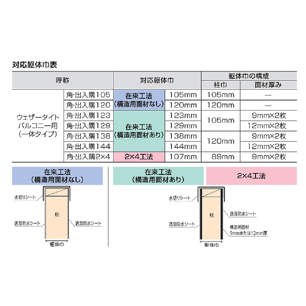 ウェザータイト バルコニー用 一体タイプ 出入隅123 WTBD123【ケース販売】20個入 防水 在来工法 フクビ