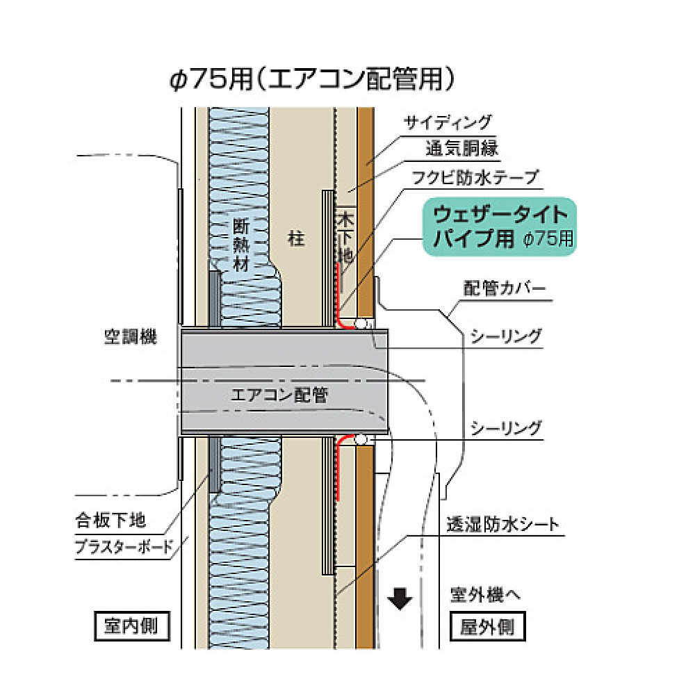 ウェザータイト パイプ用 φ75用 エアコン配管 WTP75【ケース販売】40個入 防水 外壁 軟質樹脂 フクビ