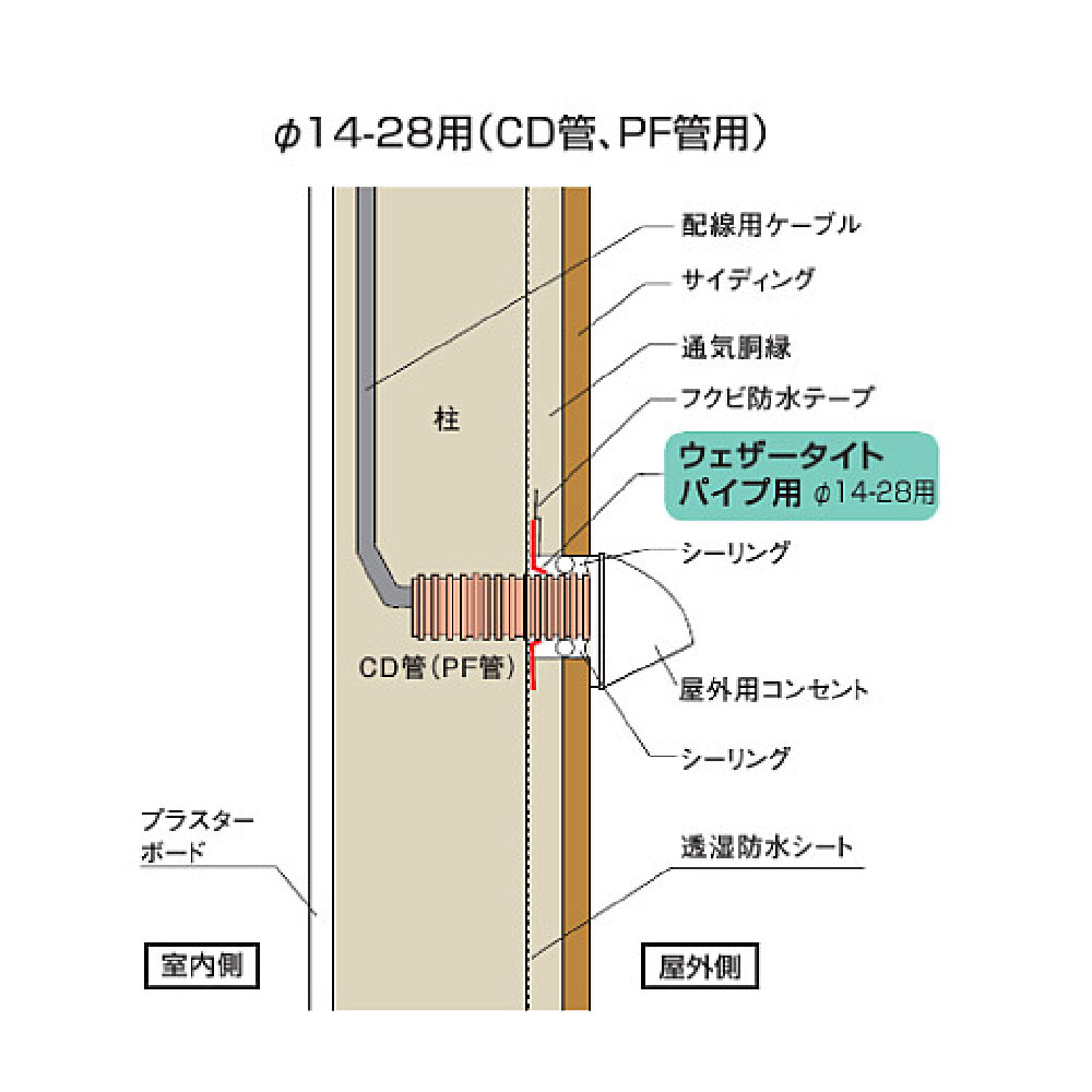 ウェザータイト パイプ用 φ14-28用 CD管 PF管 WTP1428【ケース販売】40個入 防水 外壁 軟質樹脂 フクビ