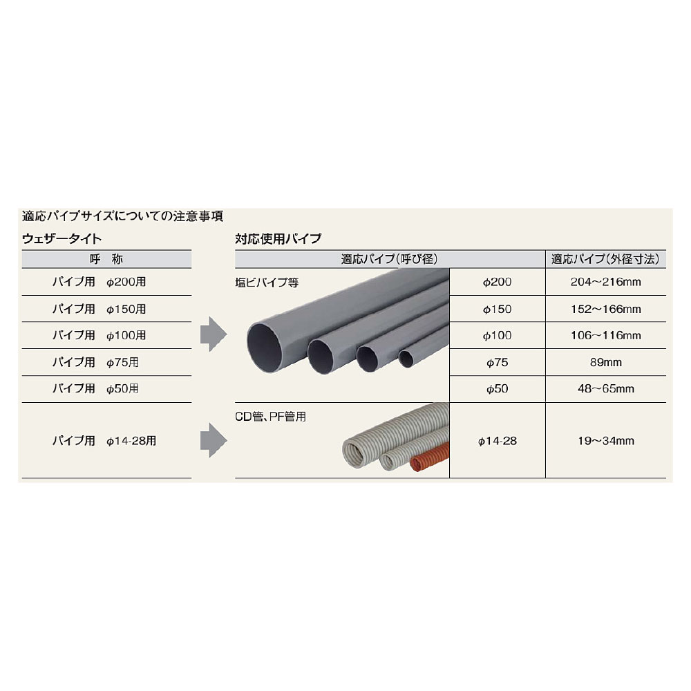 ウェザータイト パイプ用 φ75用 エアコン配管 WTP75【ケース販売】40個入 防水 外壁 軟質樹脂 フクビ