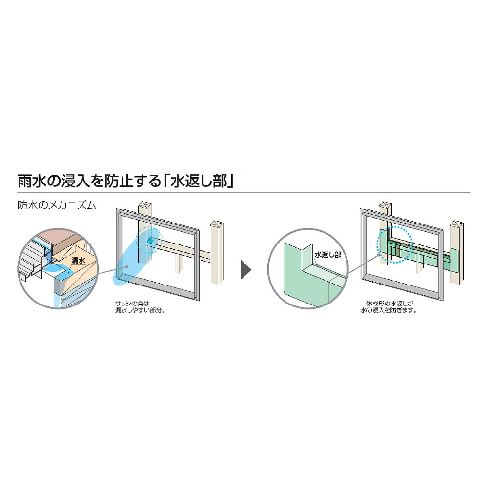 ウェザータイト サッシ用 角部材43 WTSK43【ケース販売】20個入 防水 アルミサッシ フクビ