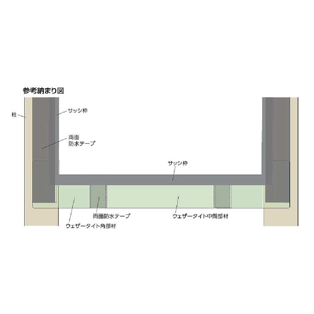 ウェザータイト サッシ用 角部材43 WTSK43【ケース販売】20個入 防水 アルミサッシ フクビ