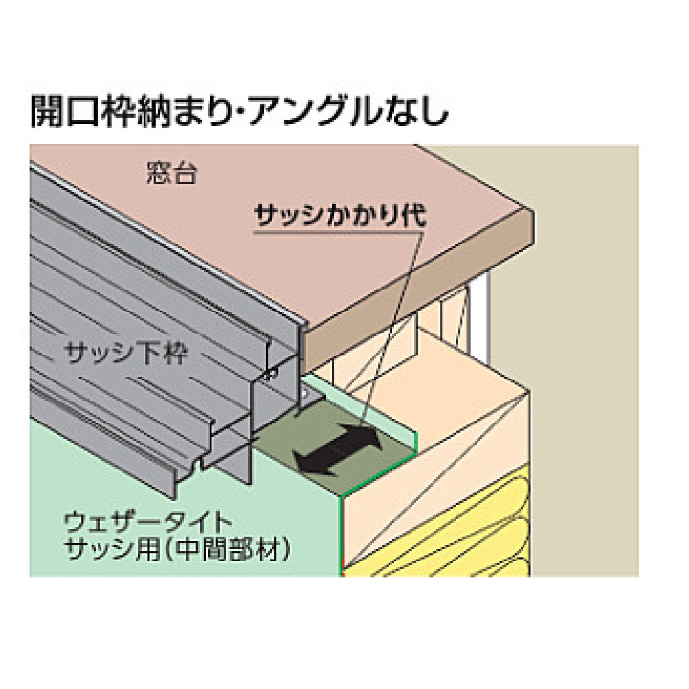 ウェザータイト サッシ用 角部材43 WTSK43【ケース販売】20個入 防水 アルミサッシ フクビ